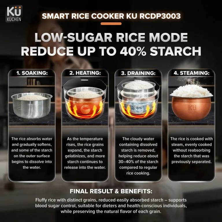 Kuchen Rice Cooker - SMART RICE COOKER KU RCDP3003